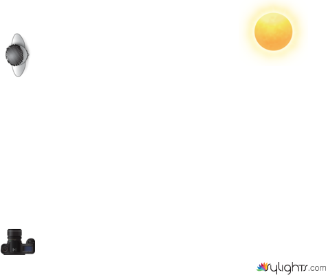 llocation by Guest User