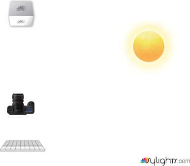 Scene 2 Lighting Diagram by Guest User