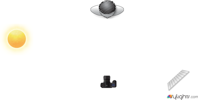 Scene 4 Light Diagram by Guest User