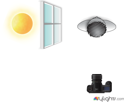 memento by Guest User