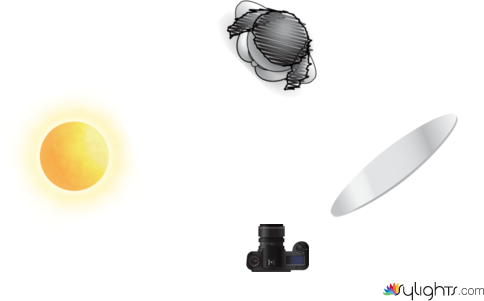 location by Guest User