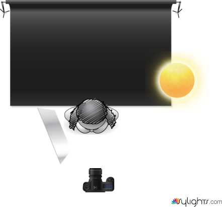 moda  1 by Guest User