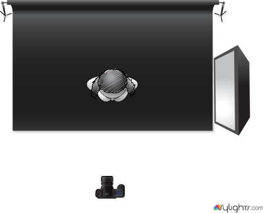 Diagrama split by Guest User