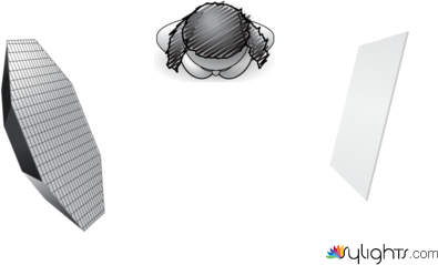 Esquema MIedo by Guest User