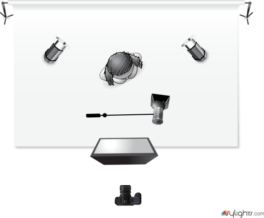 Semana 7.1 by Guest User