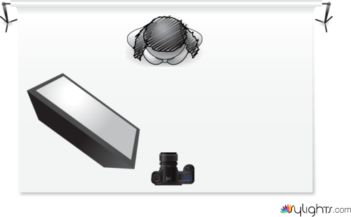 Soft box by Guest User