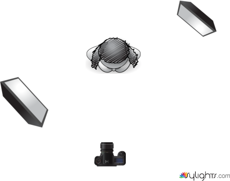 Loop Lighting Technique by Guest User