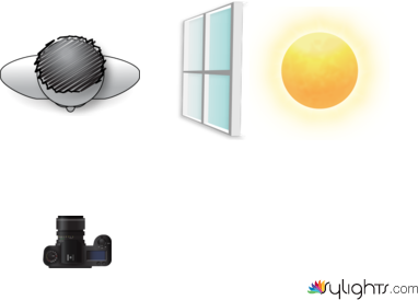 Split Lighting by Guest User