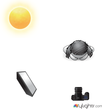 Image 4 Lighting by Guest User