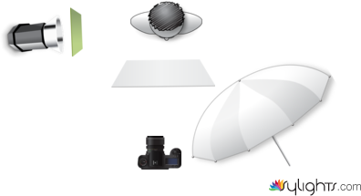 Result 1 LD by Guest User