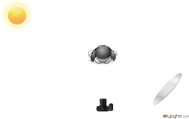 plano 3 by Guest User