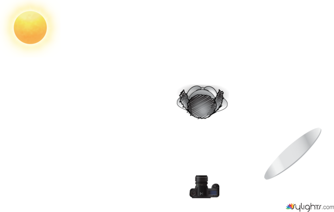 PLANO 1 by Guest User