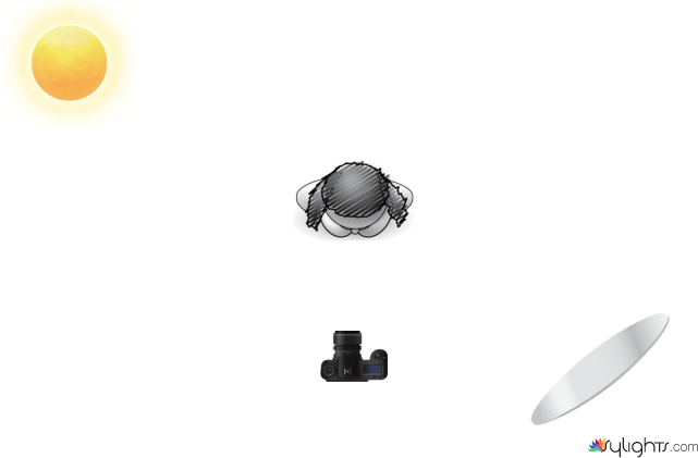 plano 5 by Guest User