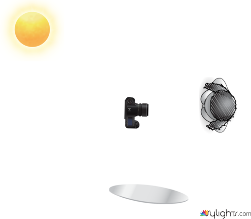 plano 6 by Guest User