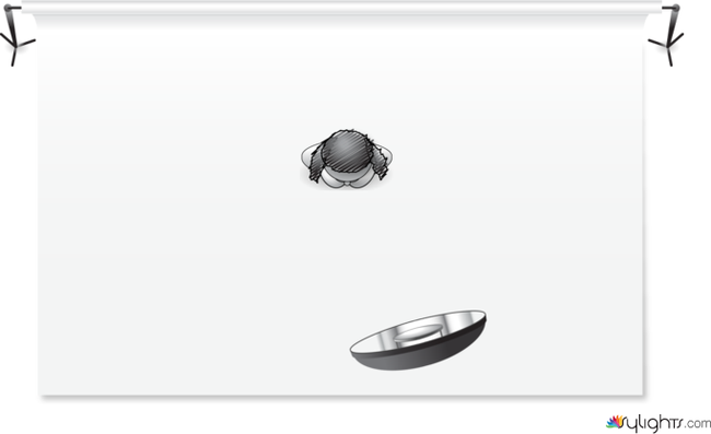 ekfifibf by Guest User