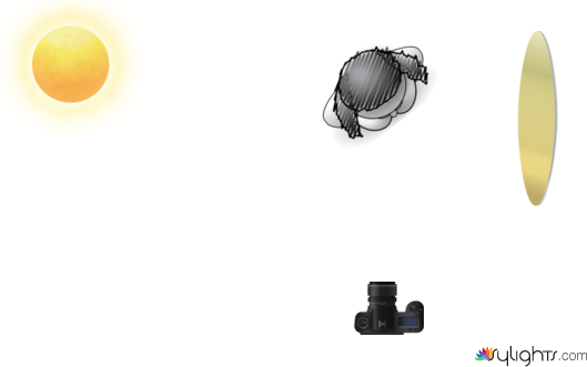 Outdoor_Aufheller by Guest User