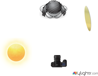 plano americano by Guest User