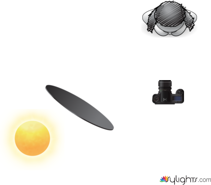 plano medio corto by Guest User