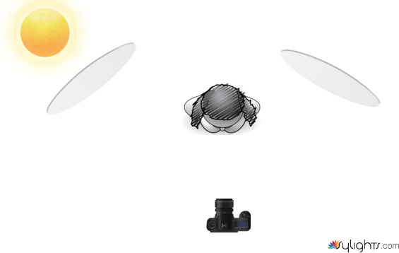 plano medio  by Guest User