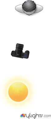 Plano Americano by Guest User