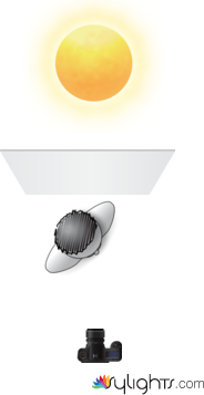 Plano Medio by Guest User