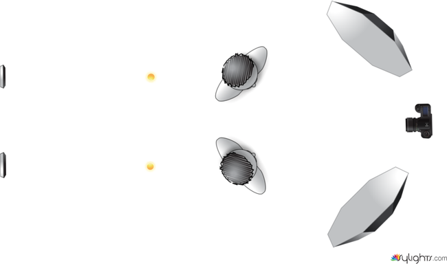 Studiosetidee by Guest User