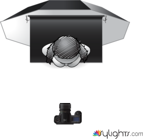 set report2 by Guest User