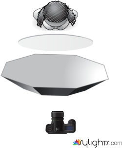 ser report4 by Guest User