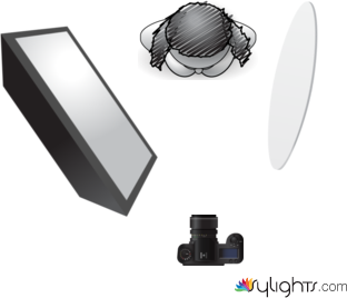 set report3-2 by Guest User