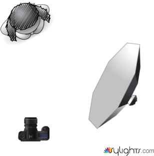 replication #1 by Guest User