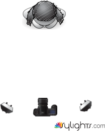 replication #1 by Guest User