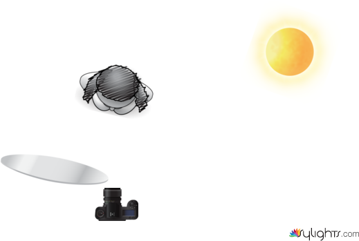 fashion diagram 5 by Guest User