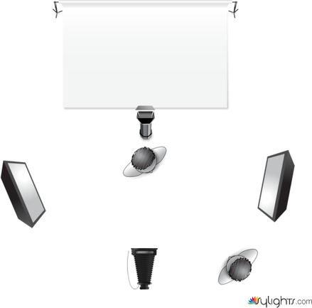 Lighting plot 1 by Guest User