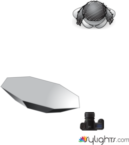 Set up for replication by Guest User