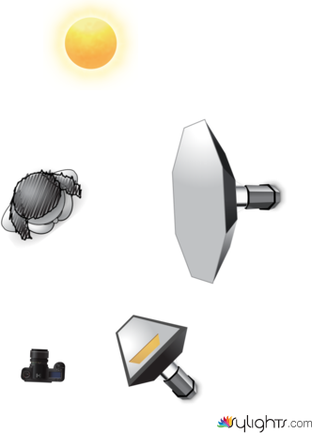 oro_Replication #1 by Guest User