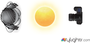 OLINDA by Guest User