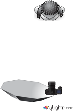 final set up by Guest User