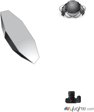 Esquema 1 by Guest User