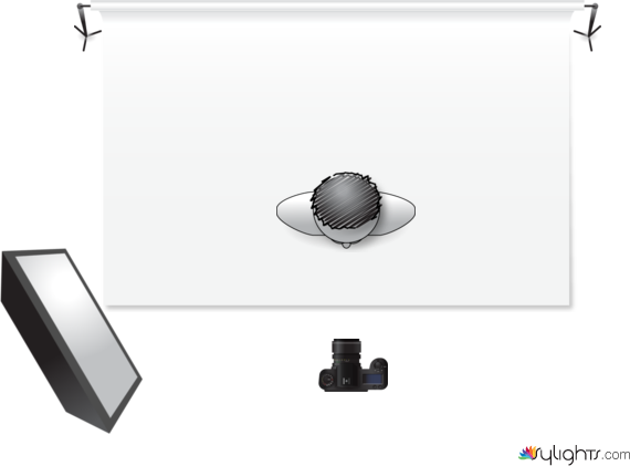 lighting setup 6 by Guest User