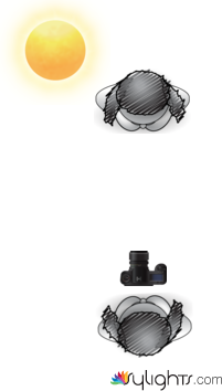 escena 1 by Guest User