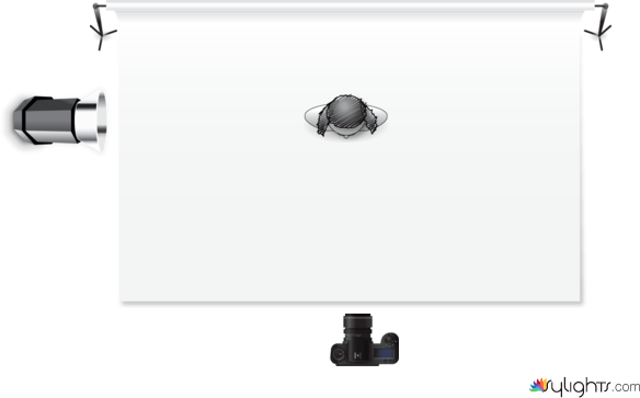 luz dura superior a 90° by Guest User