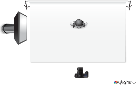 luz suave superior a 90° by Guest User