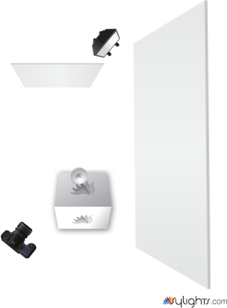 replication #2  by Guest User