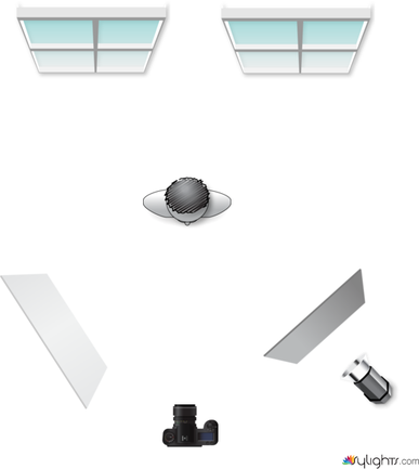 esquema video minuto by Guest User