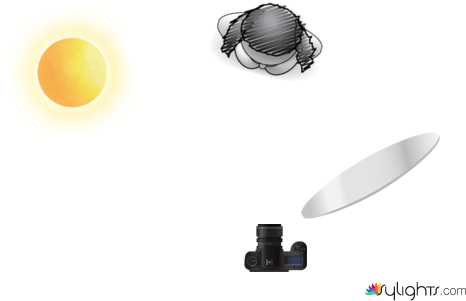 fashion 7 by Guest User