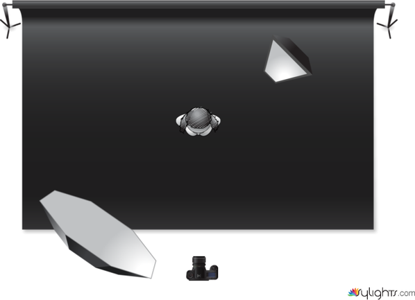 TEST 2 by Guest User