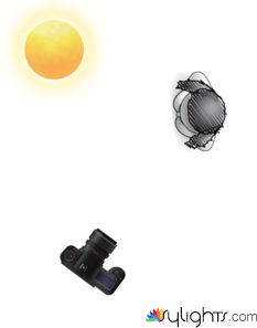 oficio2 by Guest User