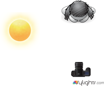 location by Guest User