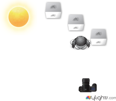 location by Guest User