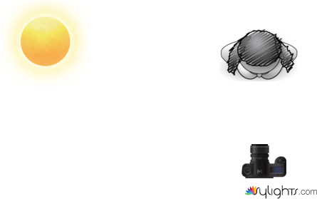 Outdoor lighting  by Guest User